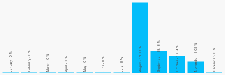 Number popularity chart 7841458526