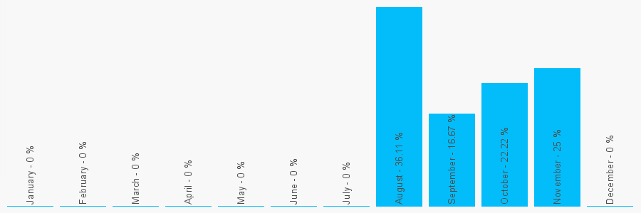 Number popularity chart 1483319122