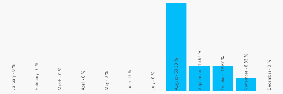 Number popularity chart 1952960867