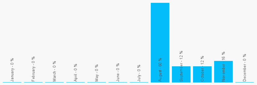 Number popularity chart 2033183774