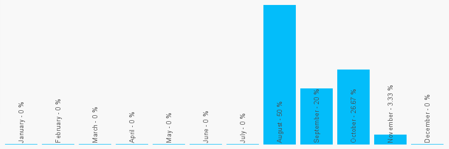 Number popularity chart 1174411605