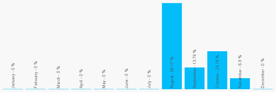 Number popularity chart 1414890820