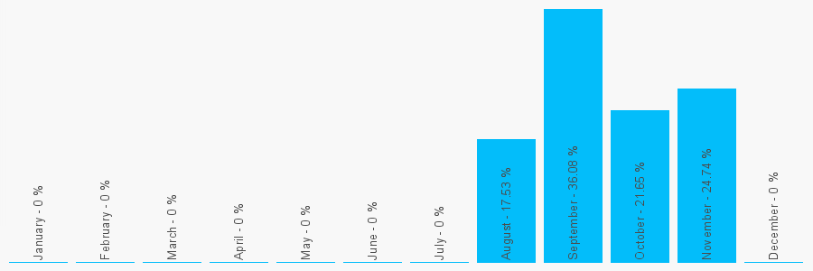 Number popularity chart 1903244844