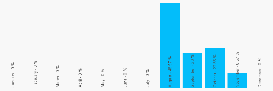 Number popularity chart 1782971404