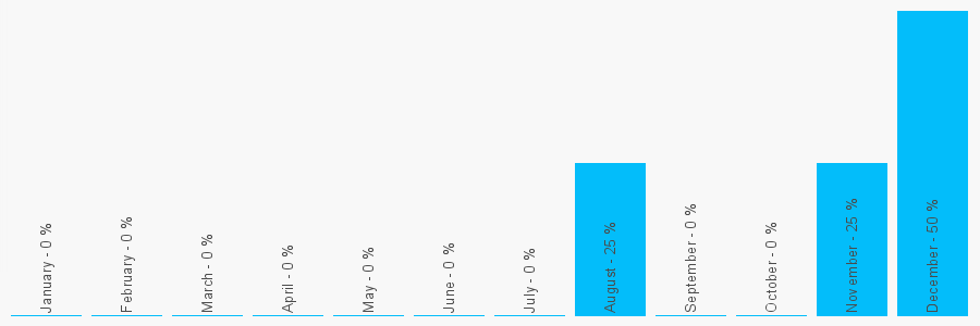 Number popularity chart 1460415017