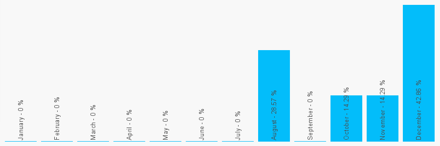 Number popularity chart 1216436486