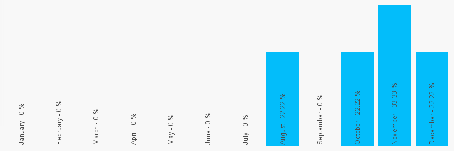 Number popularity chart 1480415371