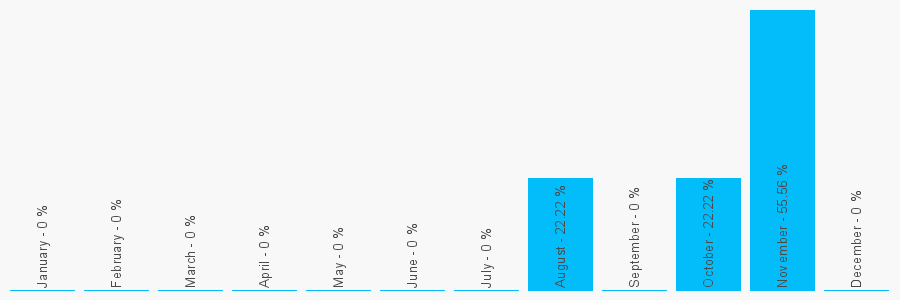 Number popularity chart 1273710007