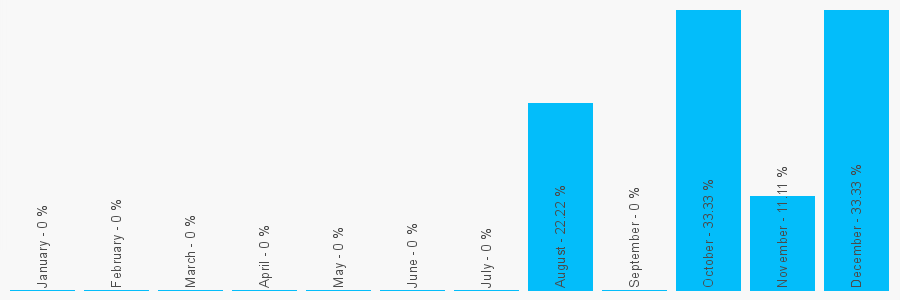 Number popularity chart 1782968520