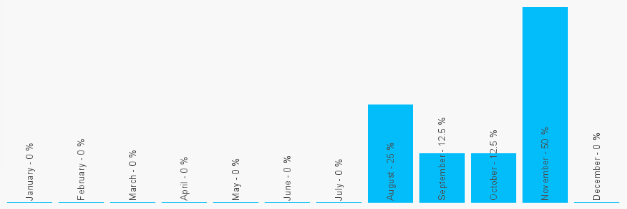 Number popularity chart 1517099588