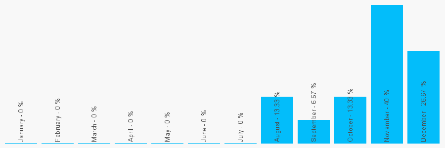 Number popularity chart 1929480090