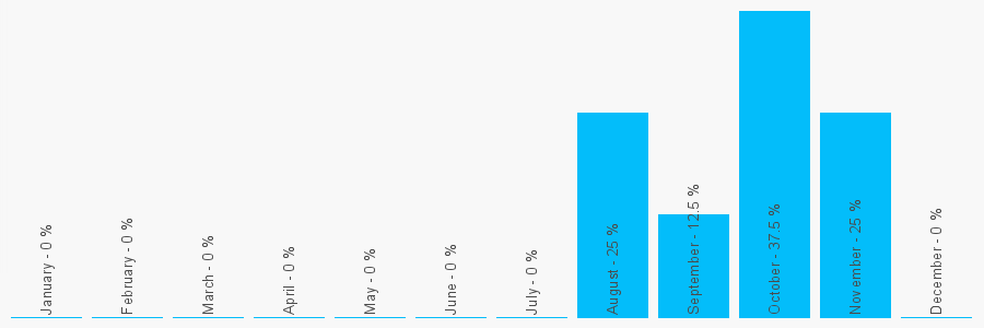 Number popularity chart 8700685802