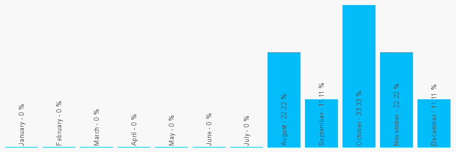 Number popularity chart 1527836111