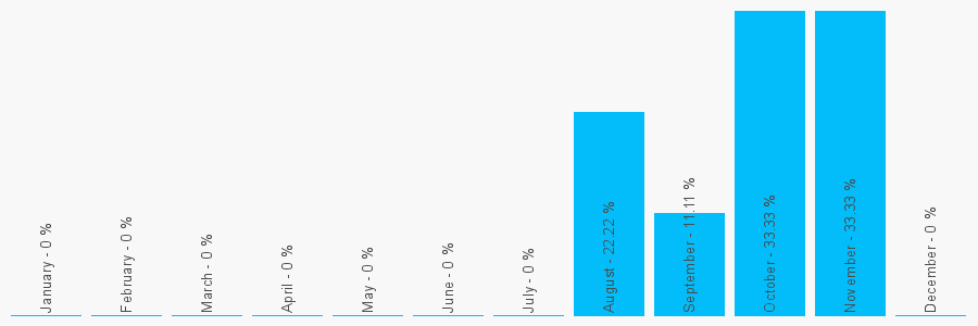 Number popularity chart 1273595858