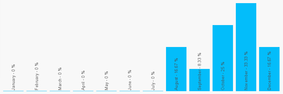 Number popularity chart 1914779944