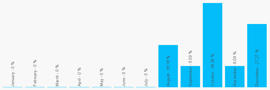 Number popularity chart 1803832448