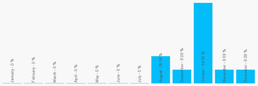 Number popularity chart 1501484083