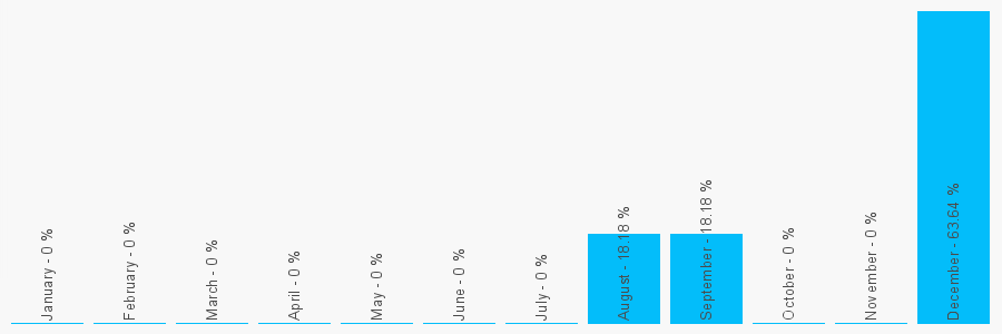 Number popularity chart 208654900