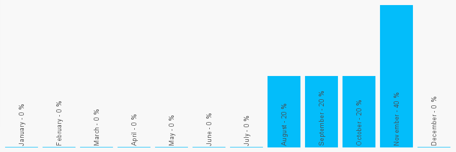 Number popularity chart 1162427700