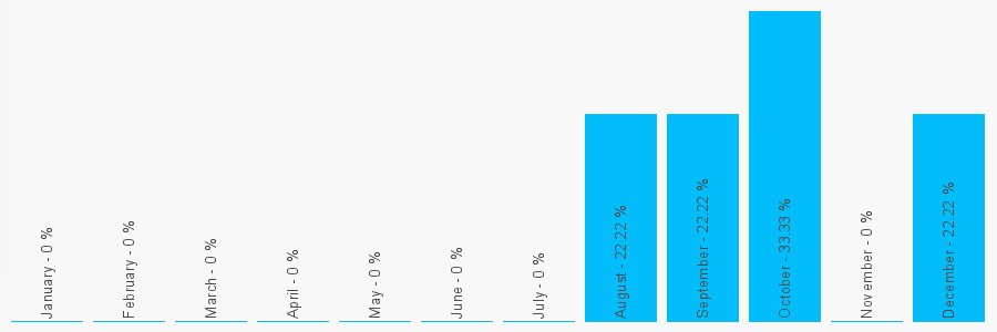 Number popularity chart 1270351869