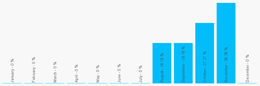 Number popularity chart 2082036688