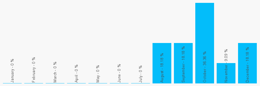 Number popularity chart 1952615600