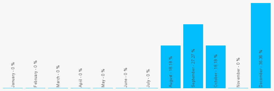 Number popularity chart 1787237224