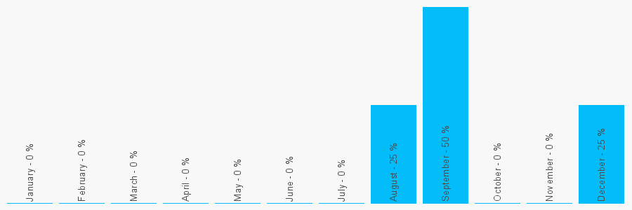 Number popularity chart 1592203711