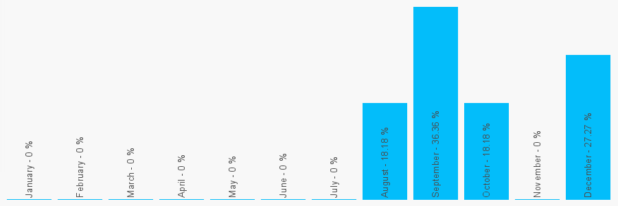 Number popularity chart 1437763046