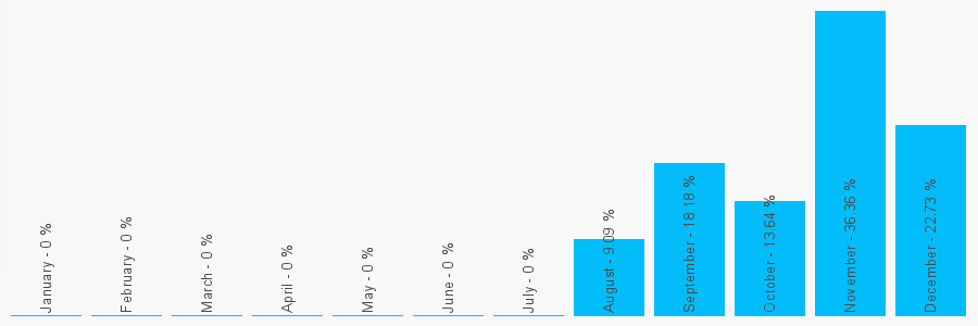 Number popularity chart 1389753919