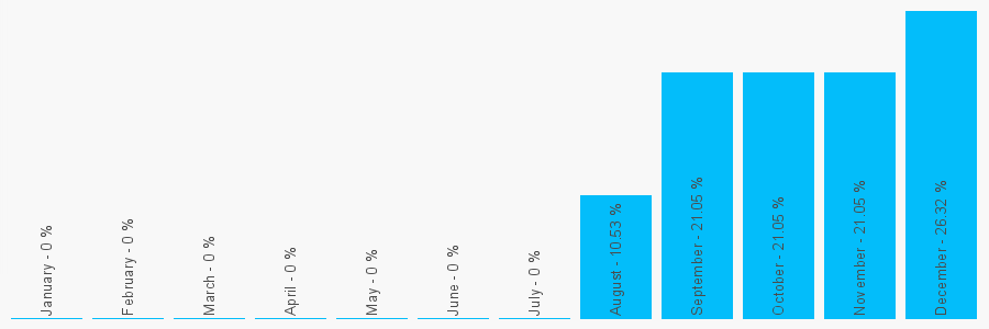 Number popularity chart 1784248376