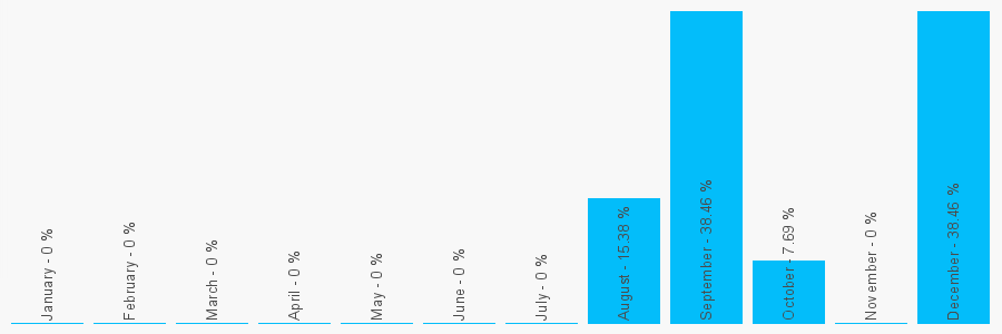 Number popularity chart 1737833138