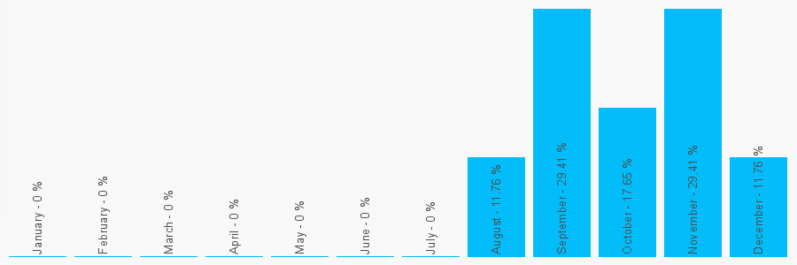 Number popularity chart 2088031515