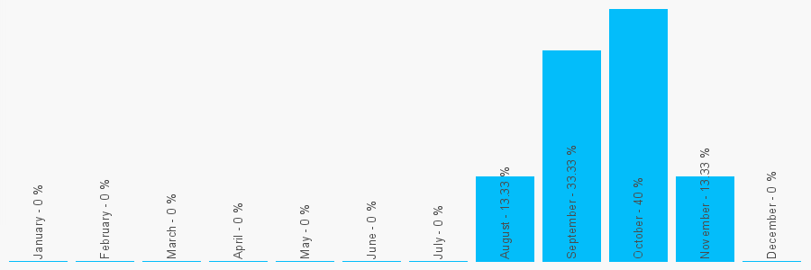 Number popularity chart 1671444788