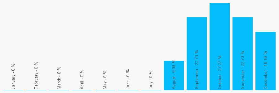 Number popularity chart 1671444788