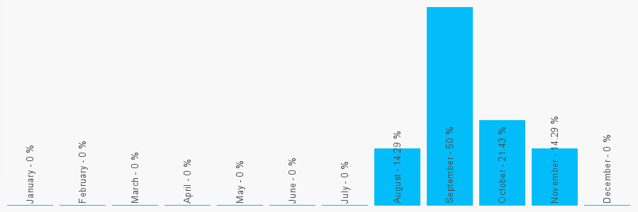 Number popularity chart 1912959000