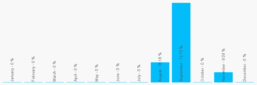 Number popularity chart 1283239936