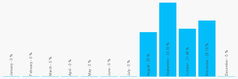 Number popularity chart 1766513612