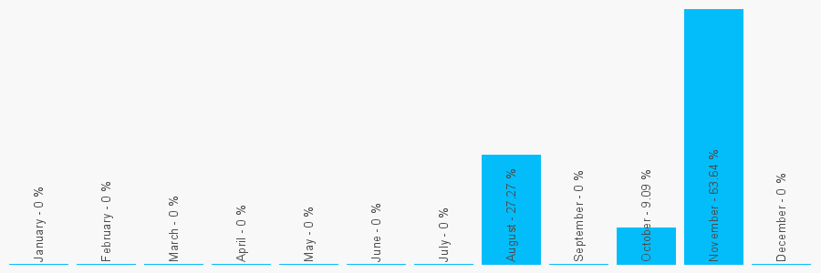 Number popularity chart 2083651882