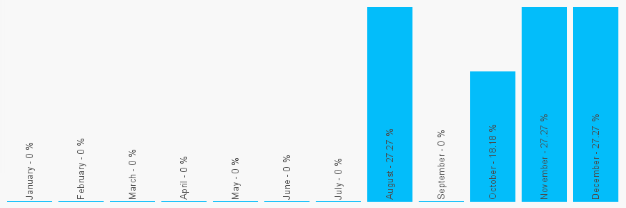 Number popularity chart 1159582111