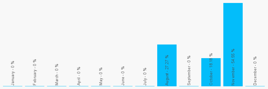 Number popularity chart 1787281222