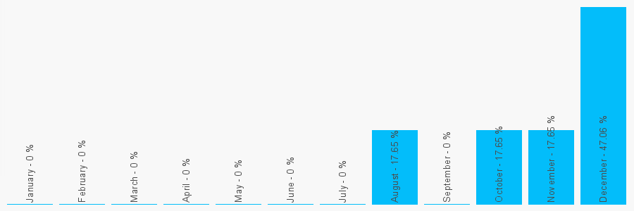 Number popularity chart 8435477078