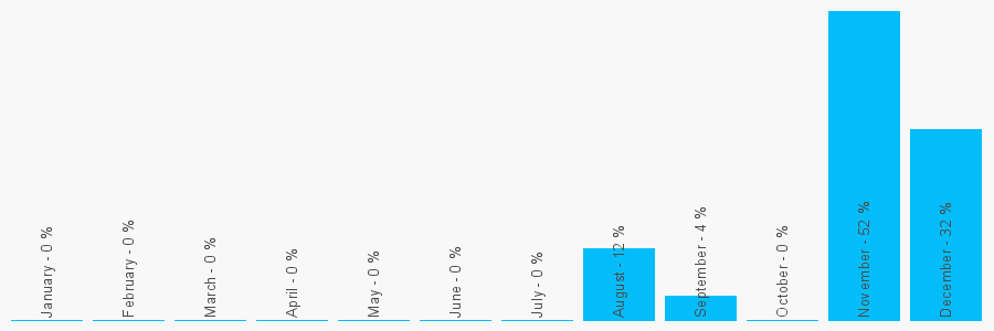 Number popularity chart 1792415215