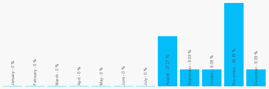 Number popularity chart 1786446006