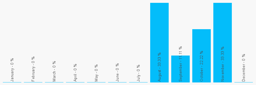 Number popularity chart 2073524356