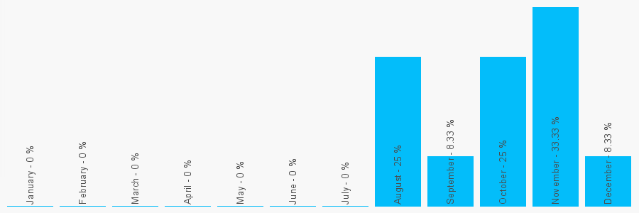 Number popularity chart 1489799203