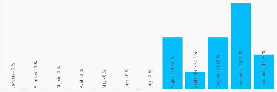 Number popularity chart 1513366621