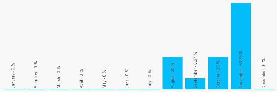 Number popularity chart 1491913242