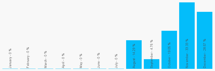 Number popularity chart 8456836871