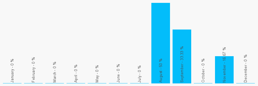 Number popularity chart 1782599550